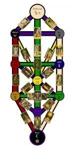 arbol del tarot cabala